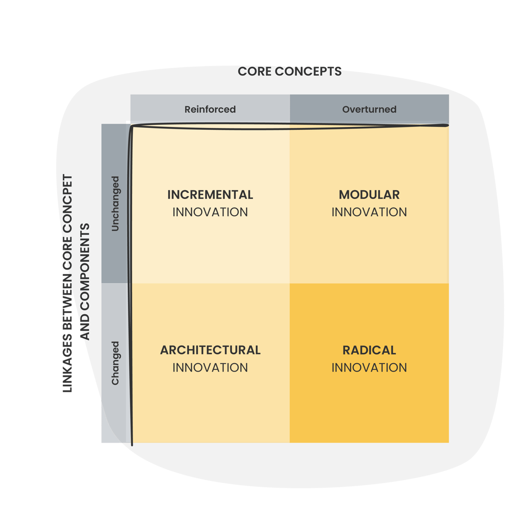 Framework_for_defining_innovation