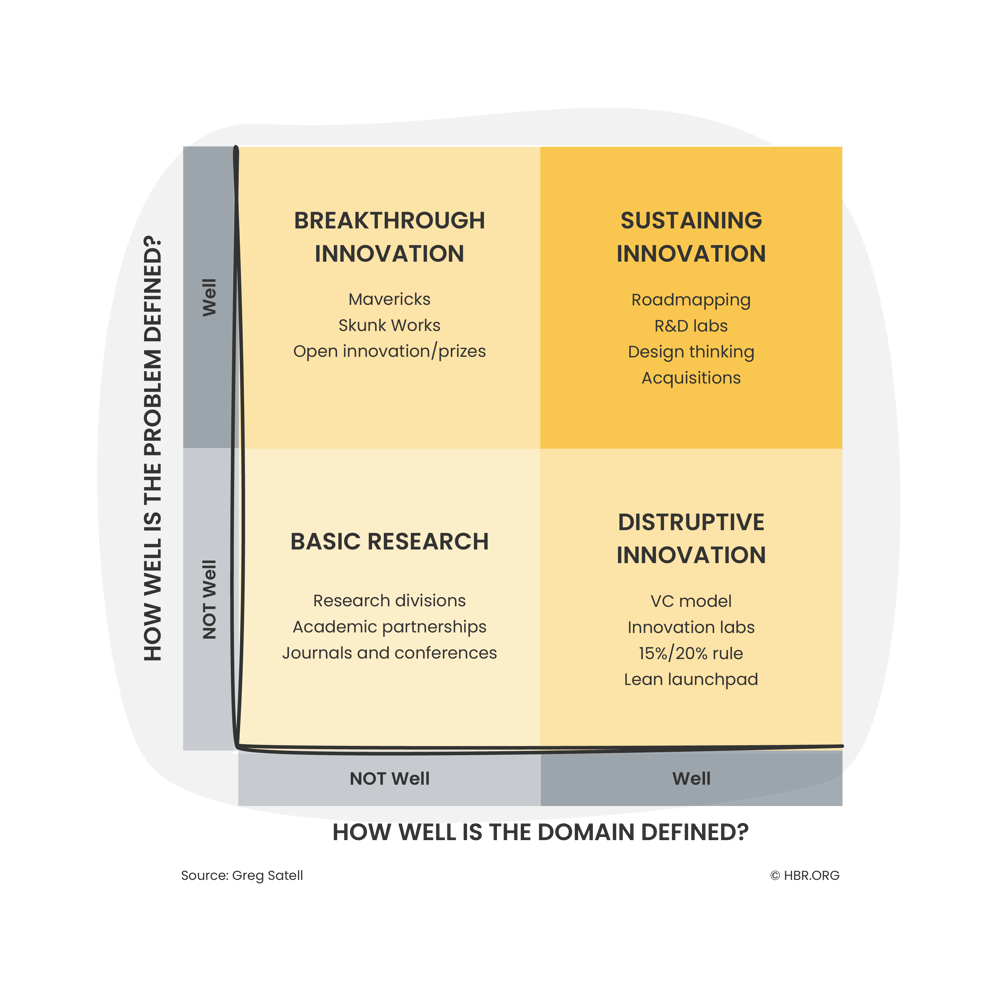 HBR_SATELL_FOURTYPES