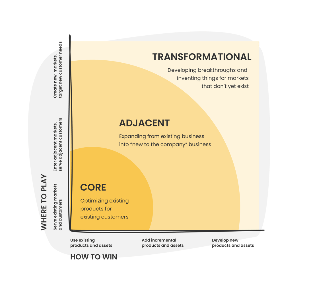 HBR_innovation_ambition_matrix.png.