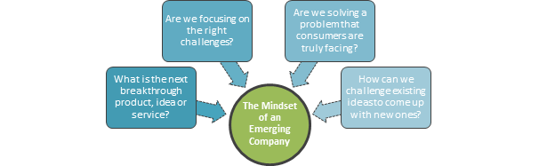 Leveraging Innovation Principles