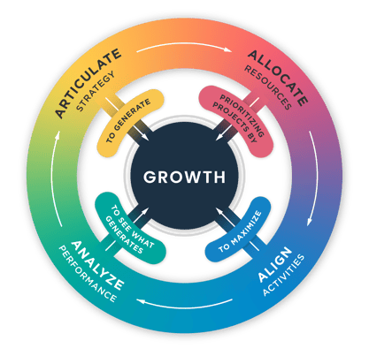 Wellspring growth graphic